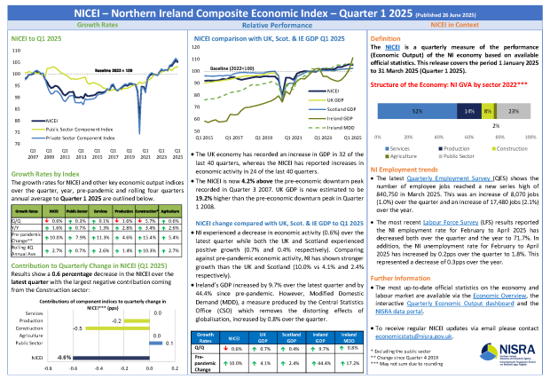 NICEI Q1 2025 Fact sheet