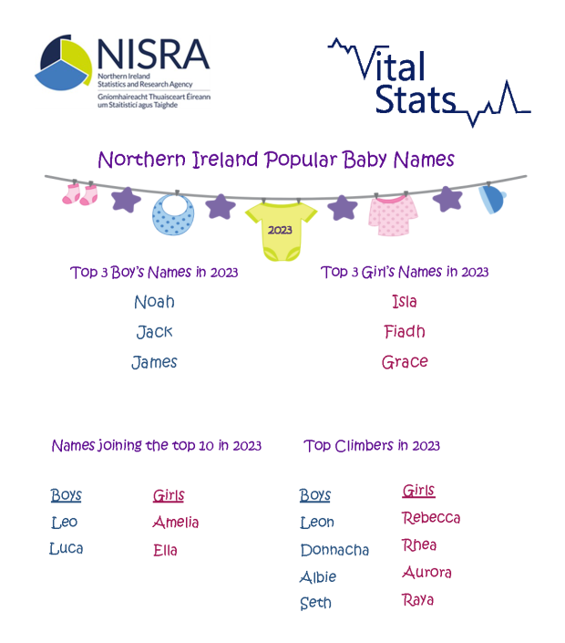 Baby Names 2023 - key facts Baby Names 2023 - key facts