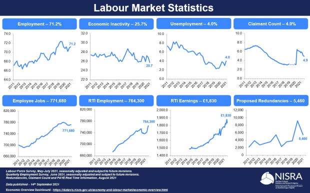 September 2021 LMR infographic September 2021 LMR infographic