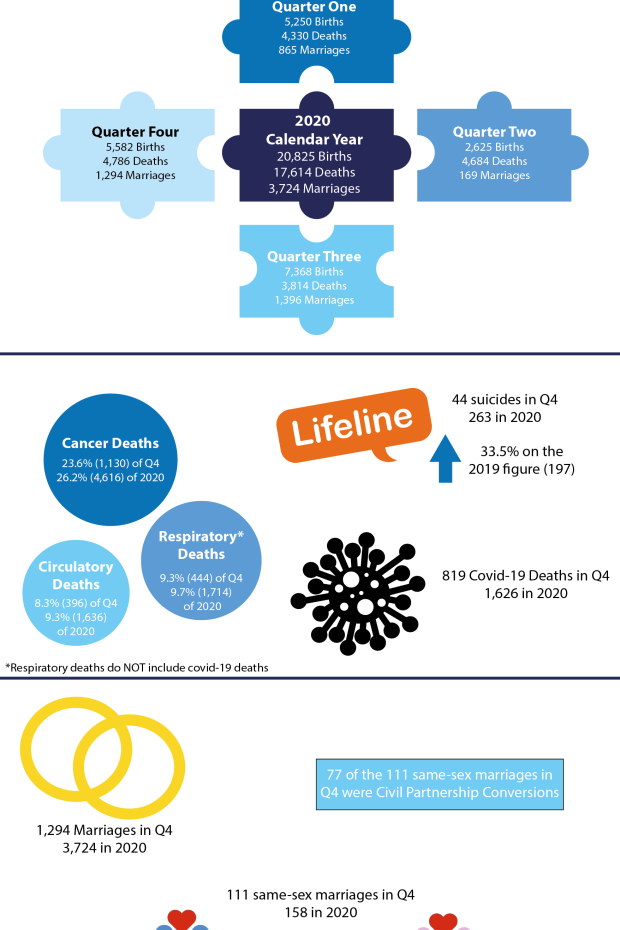 Infographic for RG Quarter 4 2020 data