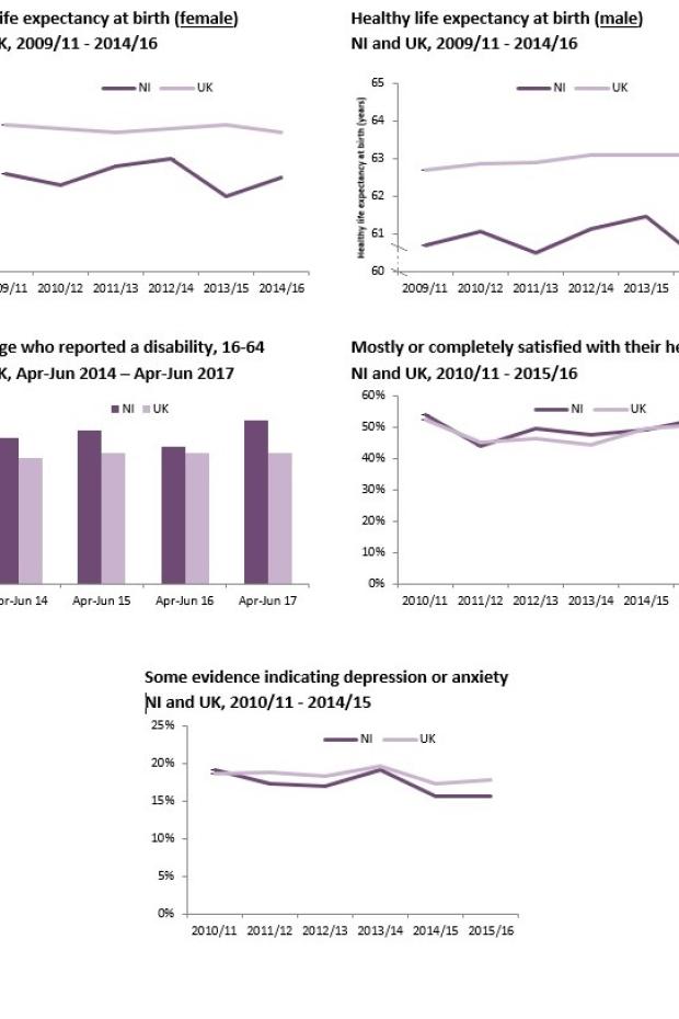 Health charts Health charts