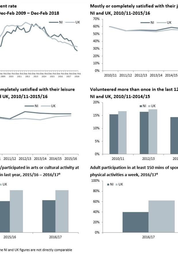 What we do charts