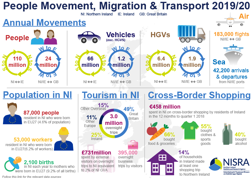 Overview of People Movement Migration and Transport in NI 