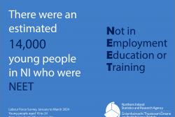 Text saying that 14,000 people aged 16-24 were not in education, employment, otr training in January to March 2024