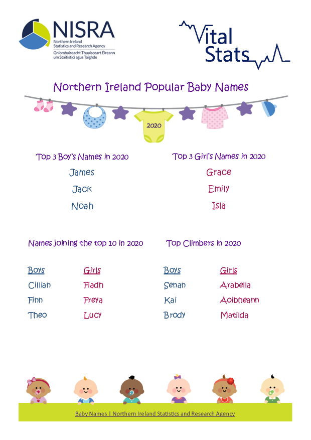 Baby Names 2020 Key Facts